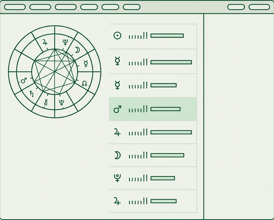 Sample output panel from a zodiac sign calculator by birth date showing the plotted chart wheel, aspect lines, and a row-by-row list of planet placements